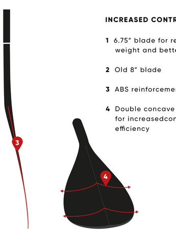 6,75” Blade